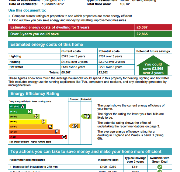 Energy Performance Certificate Croydon EPC Croydon example